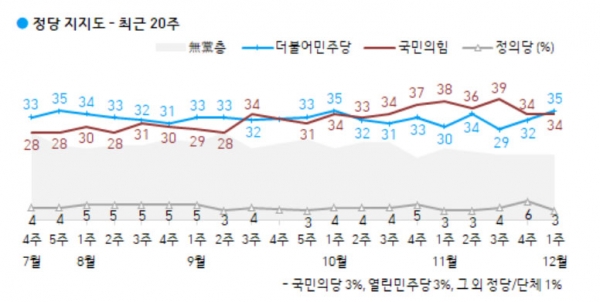 자료=한국갤럽 copyright 데일리중앙