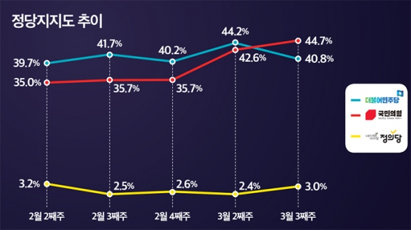 그래픽디자인=미디어토마토copyright 데일리중앙