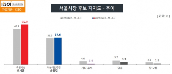 자료=한국사회여론연구소(KSOI) copyright 데일리중앙