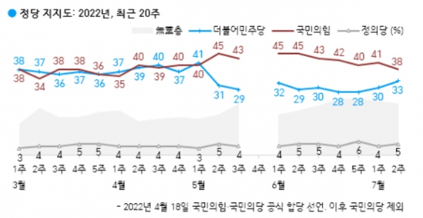 자료=한국갤럽 copyright 데일리중앙