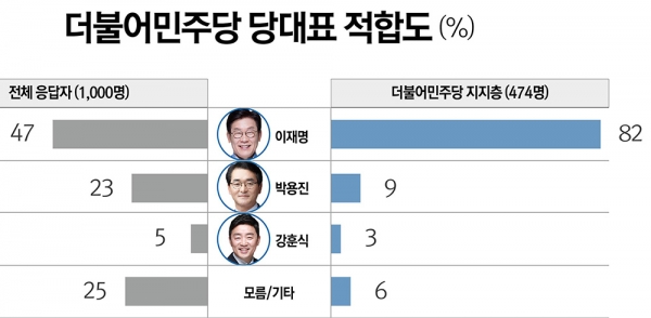 그래픽디자인=리서치뷰 copyright 데일리중앙