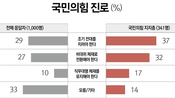 그래픽디자인=리서치뷰 copyright 데일리중앙