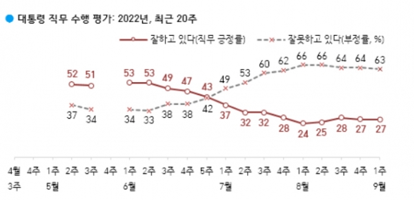 자료=한국갤럽 copyright 데일리중앙