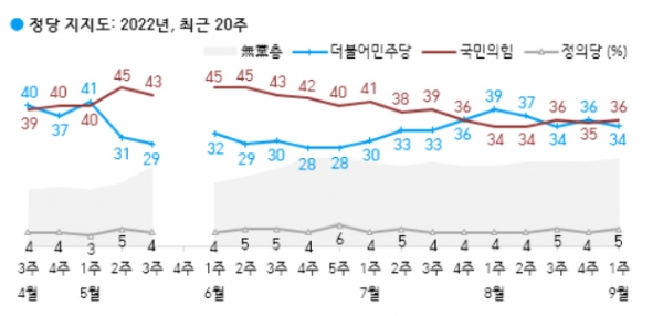 자료=한국갤럽 copyright 데일리중앙