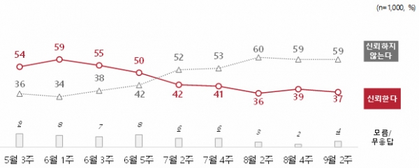 자료=전국지표조사 copyright 데일리중앙