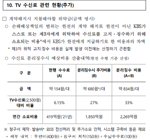 한국전력공사가 최근 KBS TV수신료와 전기요금을 분리해서 징수할 수 있는지 법률 자문을 받는 등 분리징수에 대한 검토에 들어간 것으로 확인됐다. (자료=한전)copyright 데일리중앙