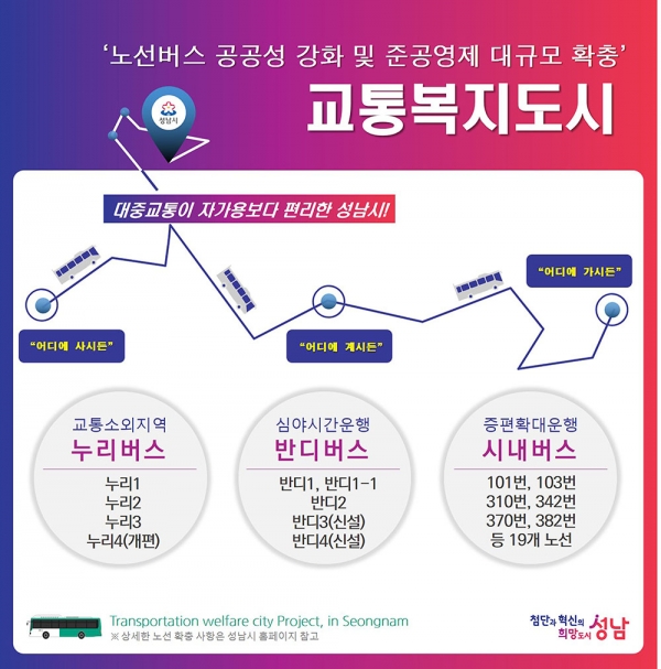 성남시는 내년 1월 1일부터 연간 200억원을 투입해 시내버스 19개 노선(161대)에 버스 준공영제를 추가 적용할 예정이다. (자료=성남시)copyright 데일리중앙