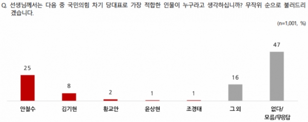 자료=전국지표조사 copyright 데일리중앙