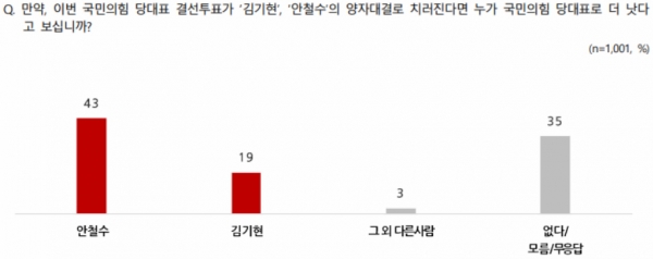 자료=전국지표조사 copyright 데일리중앙