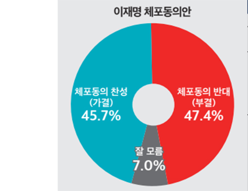 이재명 민주당 대표에 대한 체포동의안에 대해 국회가 어떻게 처리해야 할까. (자료=뉴스토마토)copyright 데일리중앙