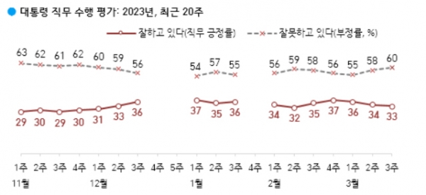 (자료=한국갤럽)copyright 데일리중앙