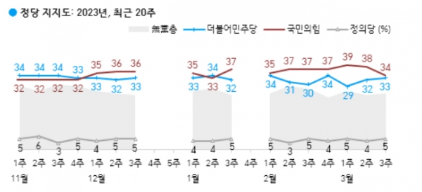 (자료=한국갤럽)copyright 데일리중앙