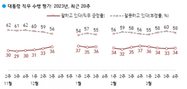 (자료=한국갤럽) copyright 데일리중앙