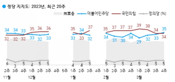 (자료=한국갤럽) copyright 데일리중앙