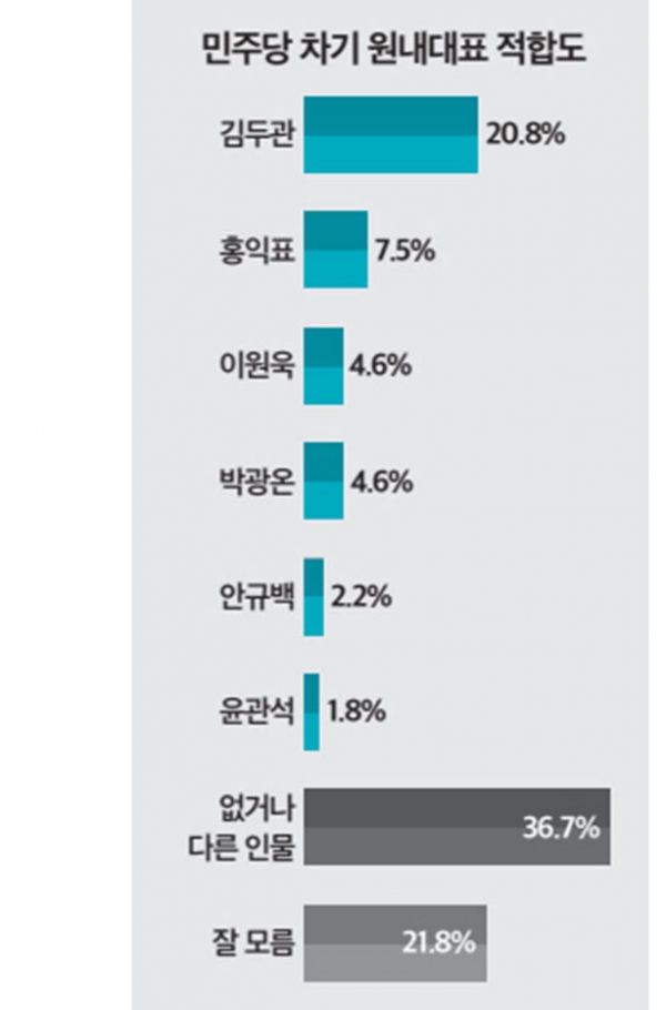 내년 총선을 앞두고 선출될 여야 원내 지도부에 관심이 모아지고 있는 가운데 제1야당 민주당은 4월 말께 새 원내대표를 선출할 예정이다. (자료=뉴스토마토)copyright 데일리중앙