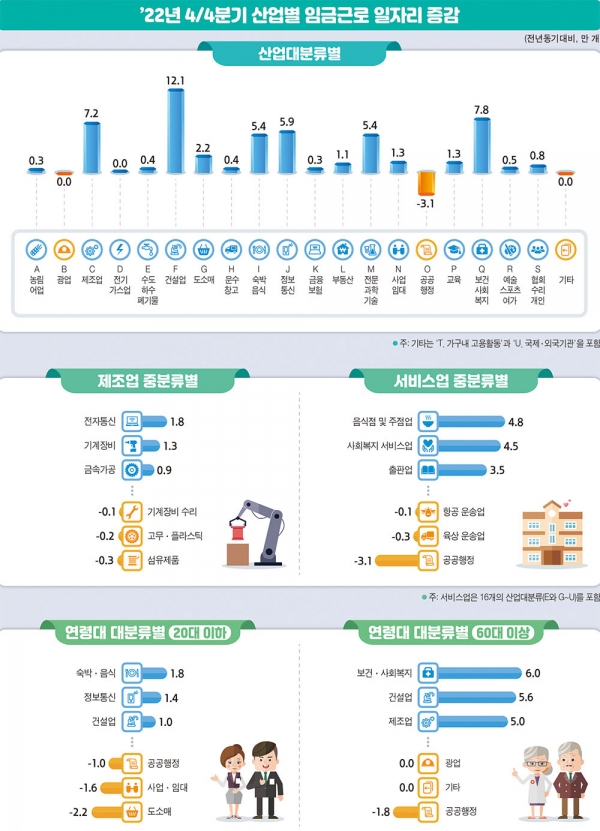 그래픽디자인=통계청 copyright 데일리중앙