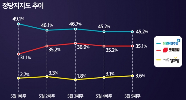 그래픽디자인=미디어토마토 copyright 데일리중앙