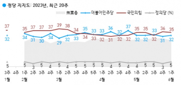 자료=한국갤럽copyright 데일리중앙