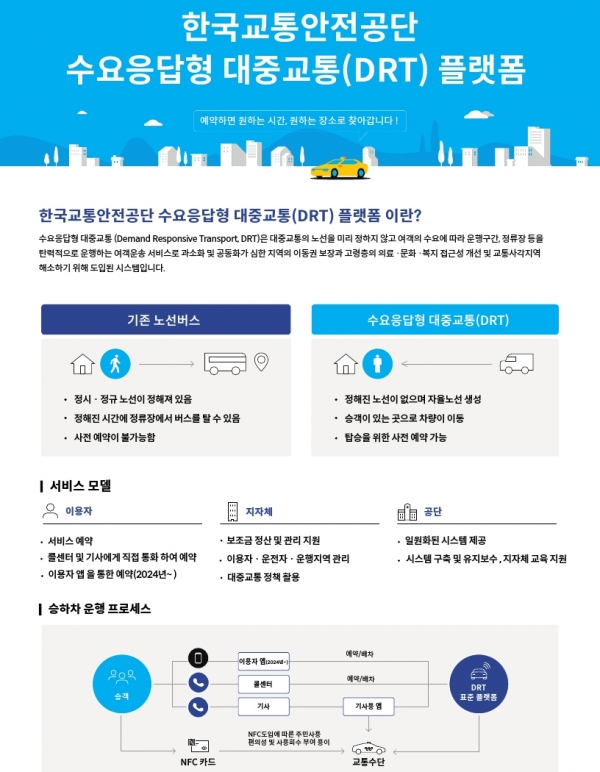 한국교통안전공단은 모빌리티 소외지역 이동권 확보를 위한 수요응답형대중교통(DRT) 플랫폼을 확대‧개편한다. (자료=한국교통안전공단)copyright 데일리중앙