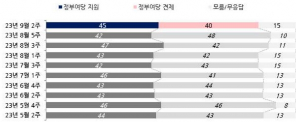 내년 4월 치러지는 22대 총선에 대한 공감도. (자료=NBS)copyright 데일리중앙