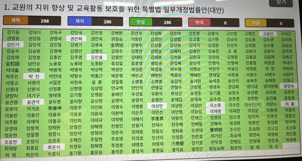 국회는 21일 오후 본회의를 열어 첫 안건으로 교권보호4법을 여야 합의로 의결했다. copyright 데일리중앙