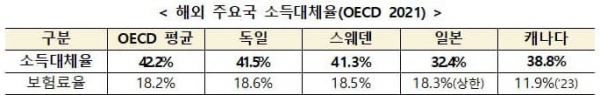 자료=보건복지부copyright 데일리중앙