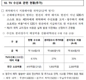 한전, 전기요금과 KBS TV수신료 분리징수 검토 시작