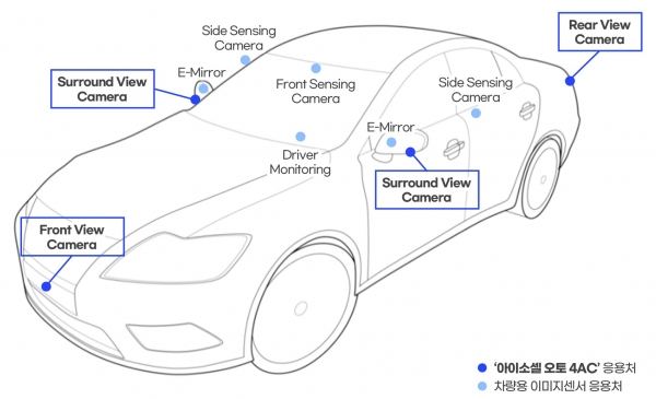 삼성전자는 차량용 이미지센서 '아이소셀 오토 4AC'를 본격 출시한다. (사진=삼성전자)copyright 데일리중앙