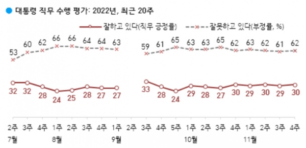 자료=한국갤럽 copyright 데일리중앙