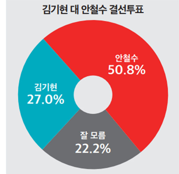 그래픽디자인=뉴스토마토copyright 데일리중앙