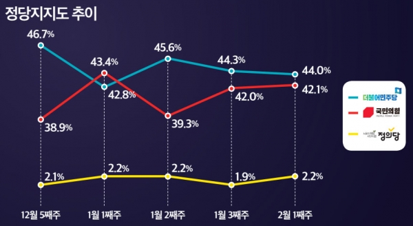 그래픽디자인=뉴스토마토copyright 데일리중앙