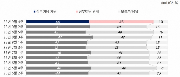 22대 총선 공감도. (자료=NBS) copyright 데일리중앙