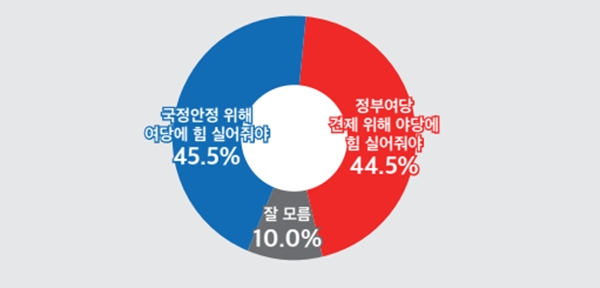 4월 10일 치러지는 22대 총선 공감도. (자료=미디어토마토) 데일리중앙