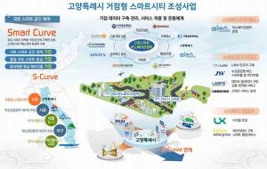 고양시, 미래 성장 동력 '지능형(스마트) 도시' 본궤도 올린다